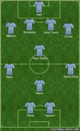 Manchester City Formation 2013