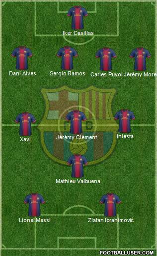 F.C. Barcelona Formation 2013