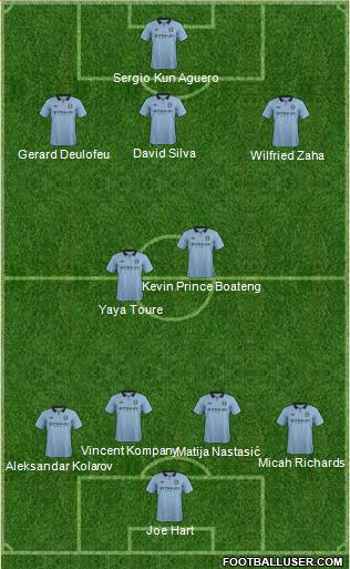 Manchester City Formation 2013
