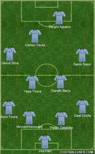 Manchester City Formation 2013