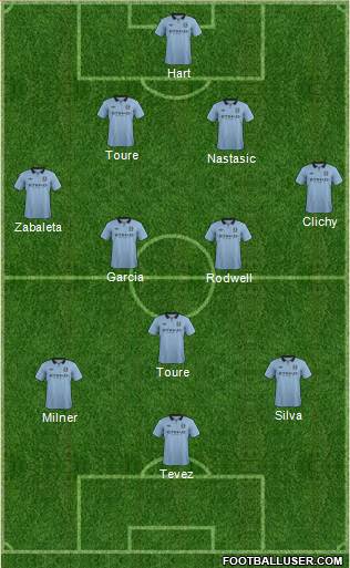 Manchester City Formation 2013