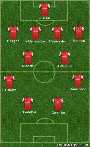 Arsenal Formation 2013
