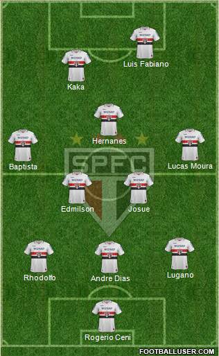 São Paulo FC Formation 2013