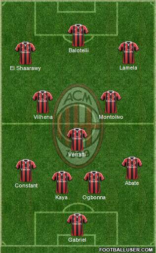 A.C. Milan Formation 2013