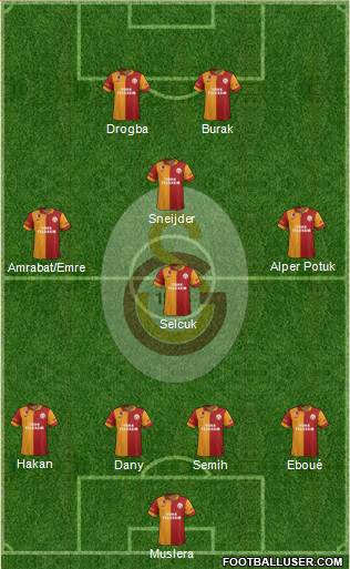 Galatasaray SK Formation 2013
