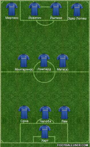 Chelsea Formation 2013