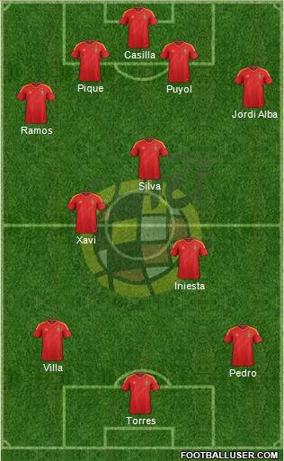 Spain Formation 2013