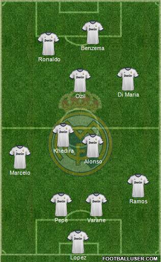 Real Madrid C.F. Formation 2013