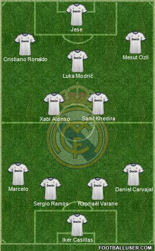 Real Madrid C.F. Formation 2013