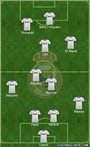 Real Madrid C.F. Formation 2013
