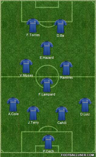 Chelsea Formation 2013