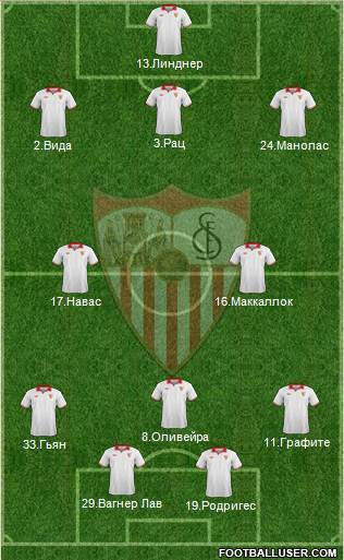 Sevilla F.C., S.A.D. Formation 2013