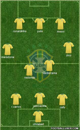 Brazil Formation 2013