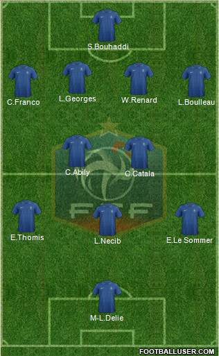 France Formation 2013