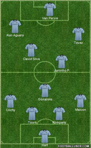 Manchester City Formation 2013