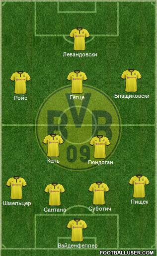 Borussia Dortmund Formation 2013