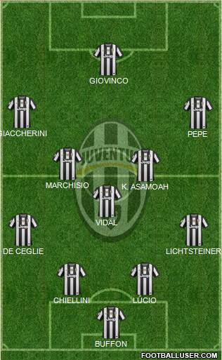 Juventus Formation 2013