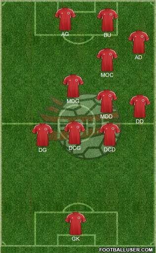 Albania Formation 2013
