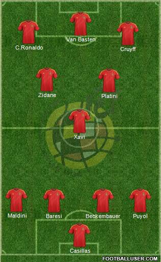 Spain Formation 2013