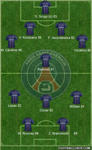 Paris Saint-Germain Formation 2013