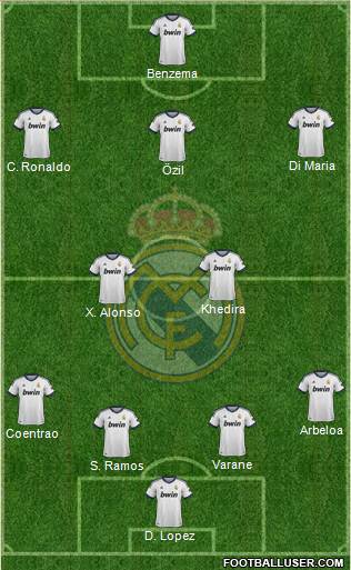 Real Madrid C.F. Formation 2013
