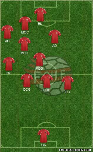 Albania Formation 2013