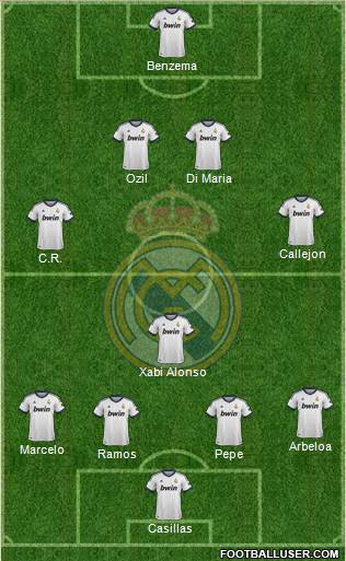 Real Madrid C.F. Formation 2013