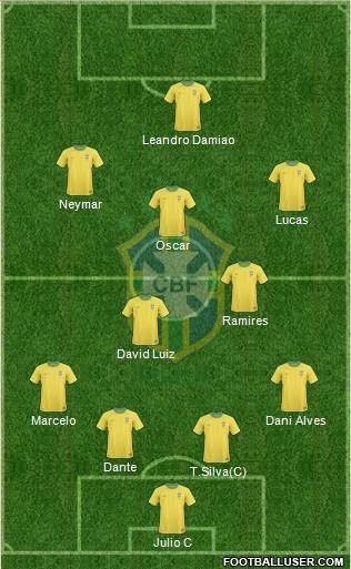 Brazil Formation 2013
