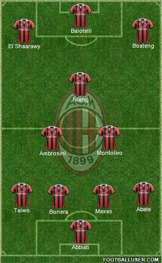 A.C. Milan Formation 2013