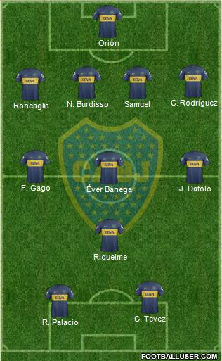 Boca Juniors Formation 2013