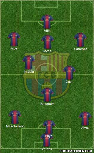 F.C. Barcelona Formation 2013