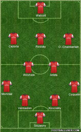 Arsenal Formation 2013