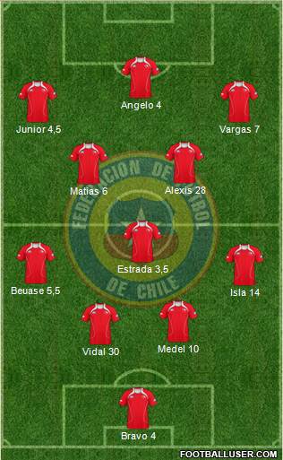 Chile Formation 2013