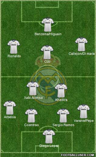 Real Madrid C.F. Formation 2013