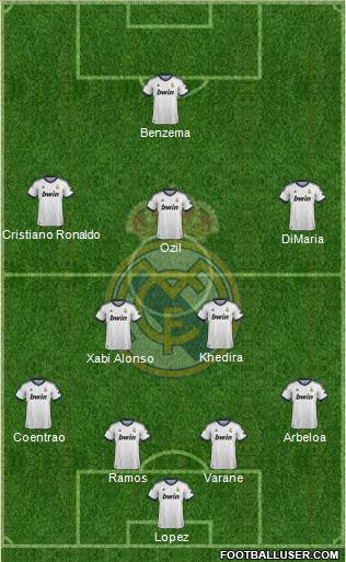 R. Madrid Castilla Formation 2013