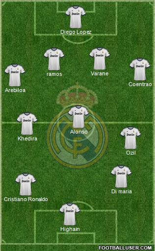 Real Madrid C.F. Formation 2013
