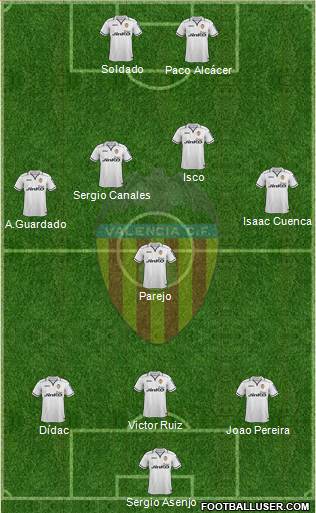Valencia C.F., S.A.D. Formation 2013