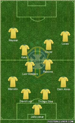 Brazil Formation 2013