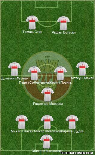 Poland Formation 2013