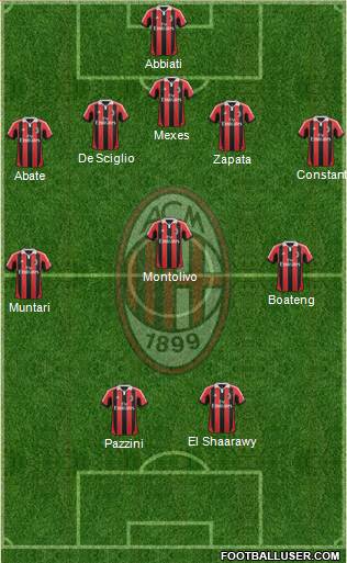 A.C. Milan Formation 2013