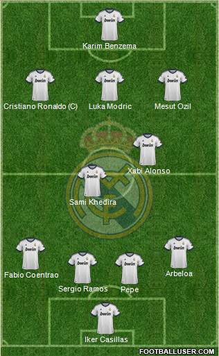 Real Madrid C.F. Formation 2013