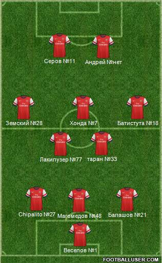 Arsenal Formation 2013