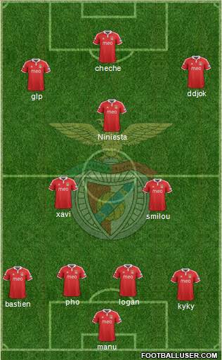 Sport Lisboa e Benfica - SAD Formation 2013