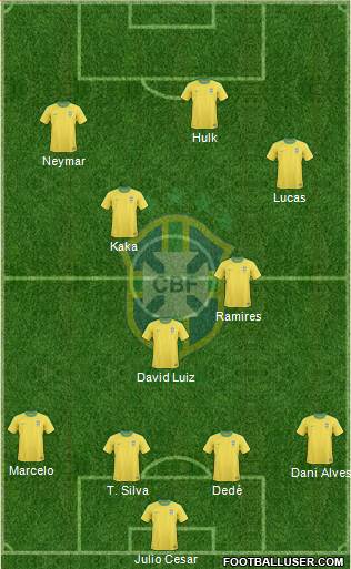 Brazil Formation 2013