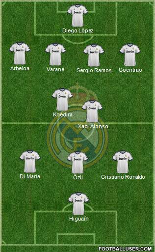 Real Madrid C.F. Formation 2013
