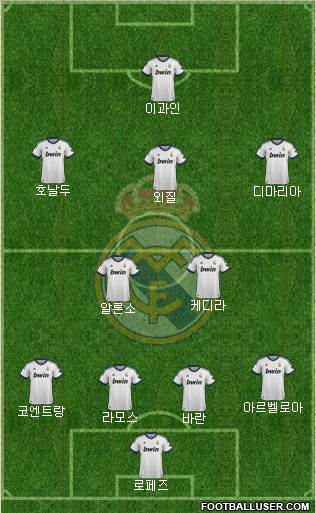 Real Madrid C.F. Formation 2013