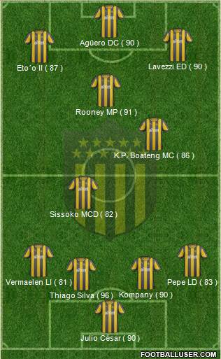 Club Atlético Peñarol Formation 2013