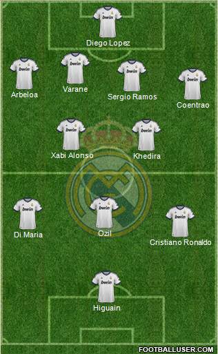 Real Madrid C.F. Formation 2013