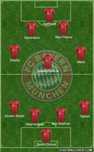 FC Bayern München Formation 2013