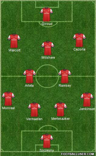 Arsenal Formation 2013